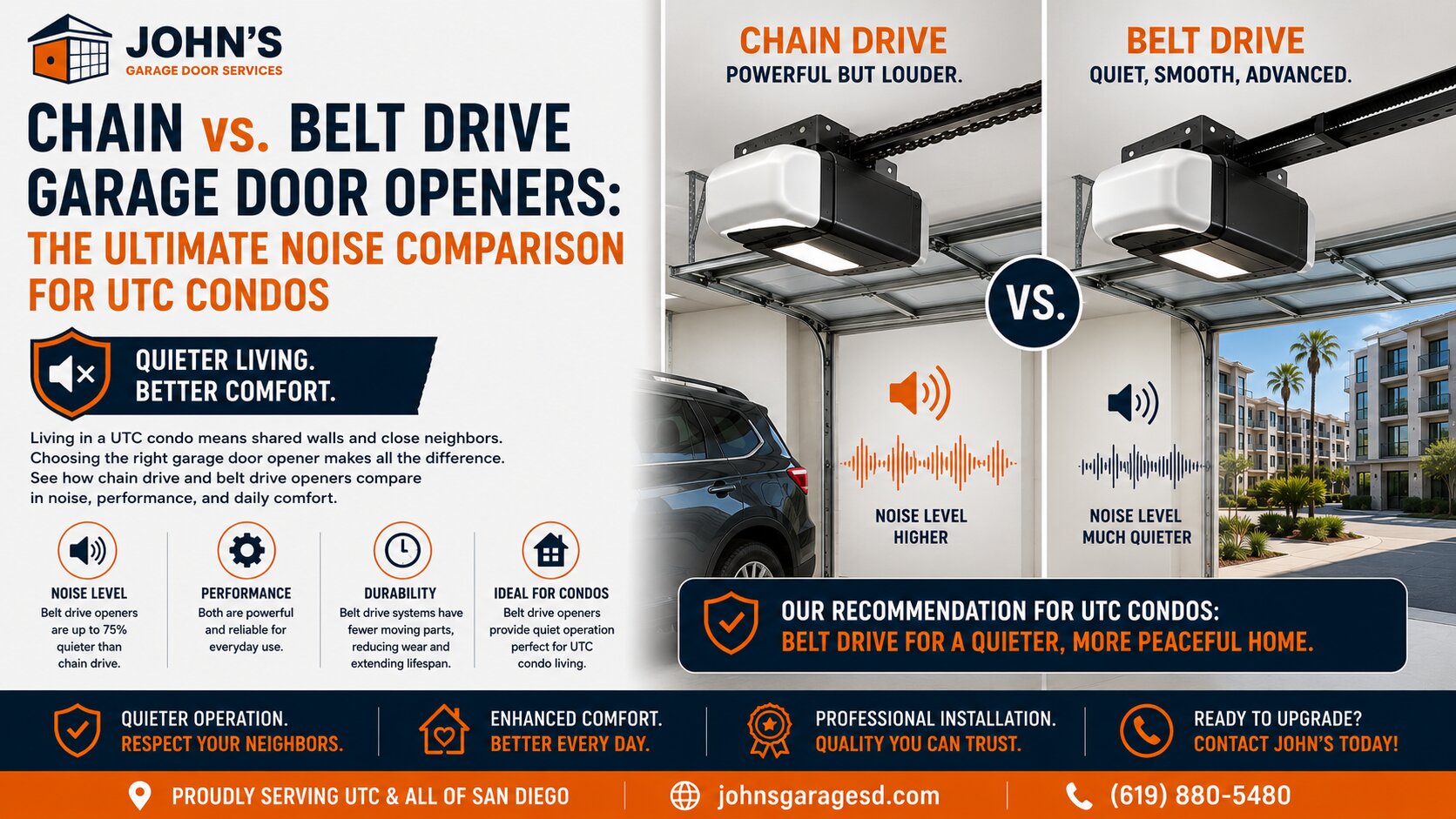 Chain vs. Belt Drive Garage Door Openers The Ultimate Noise Comparison for UTC Condos