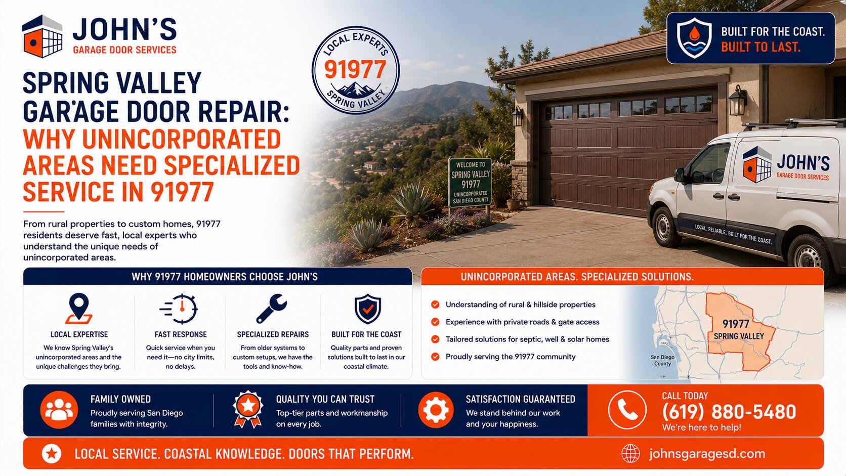 Spring Valley Garage Door Repair