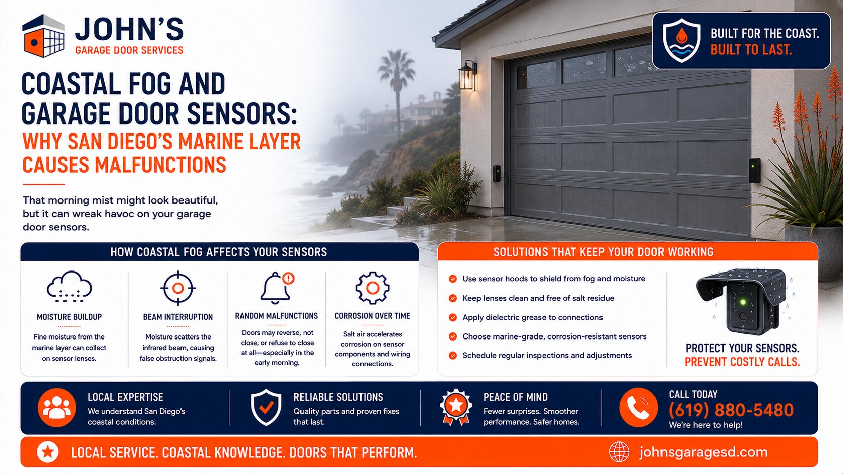Coastal Fog and Garage Door Sensors Why San Diego’s Marine Layer Causes Malfunctions