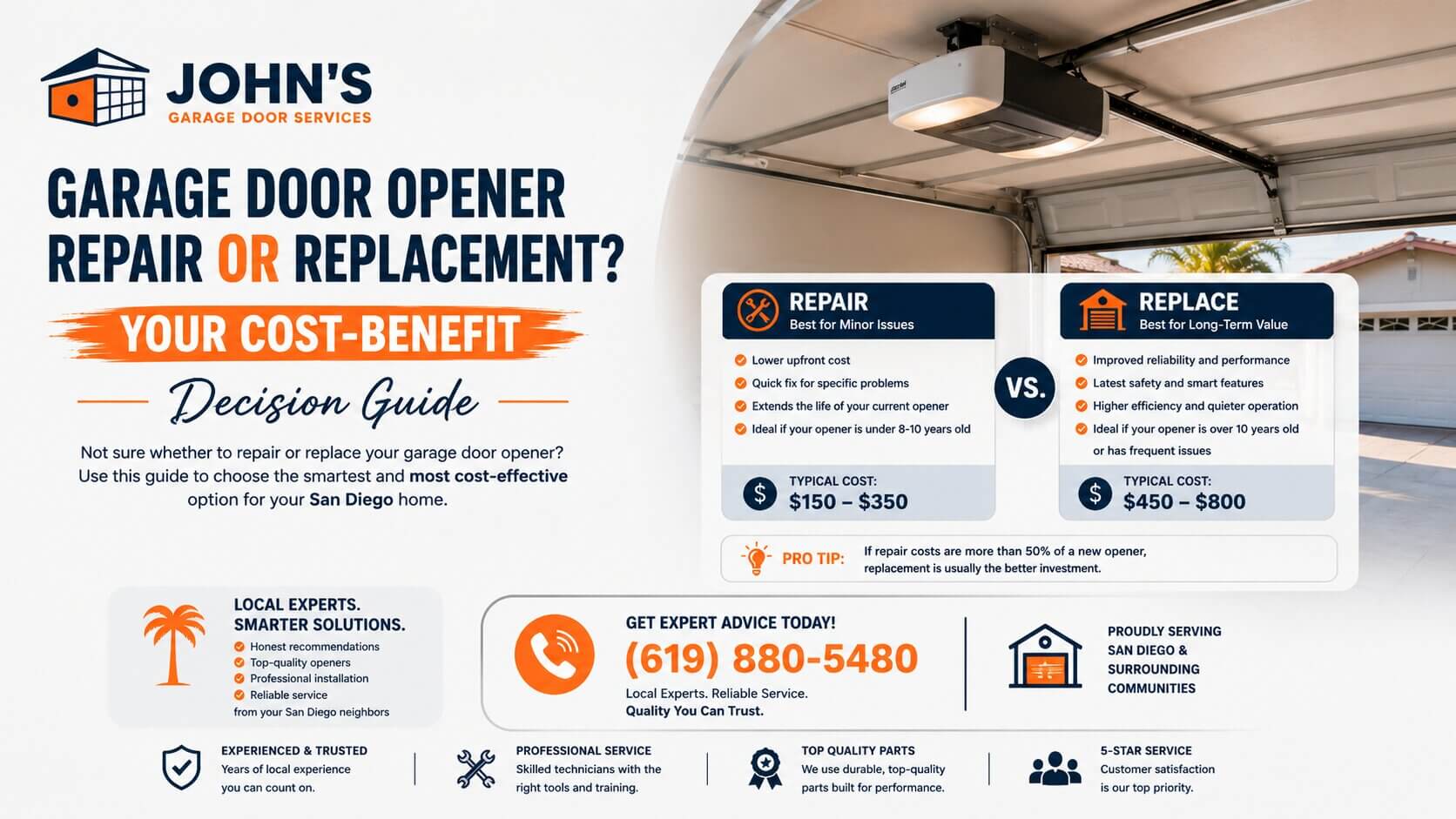 Garage Door Opener Repair or Replacement Your Cost-Benefit Decision Guide