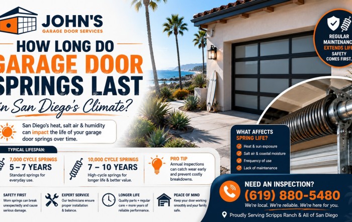How Long Do Garage Door Springs Last in San Diego’s Climate