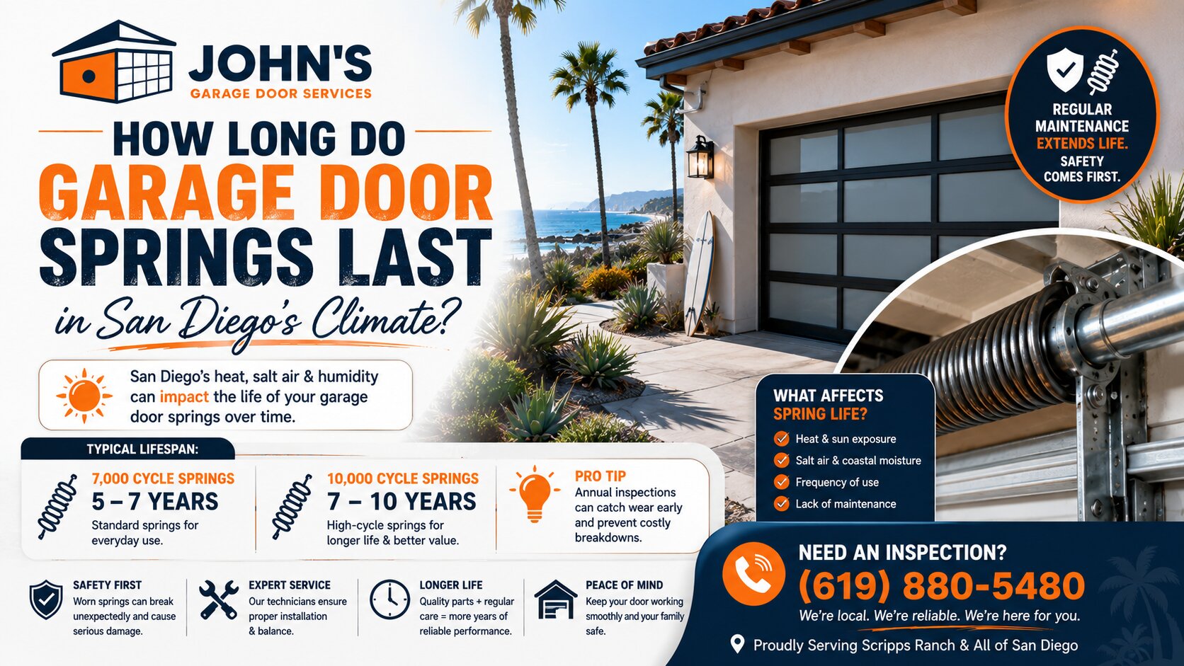 How Long Do Garage Door Springs Last in San Diego’s Climate