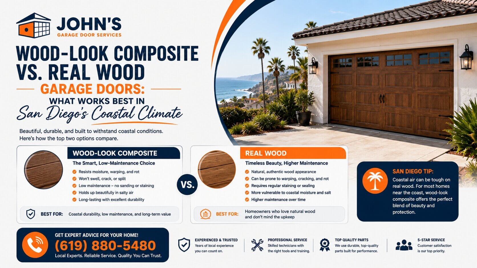 Wood-Look Composite vs. Real Wood Garage Doors What Works Best in San Diego’s Coastal Climate