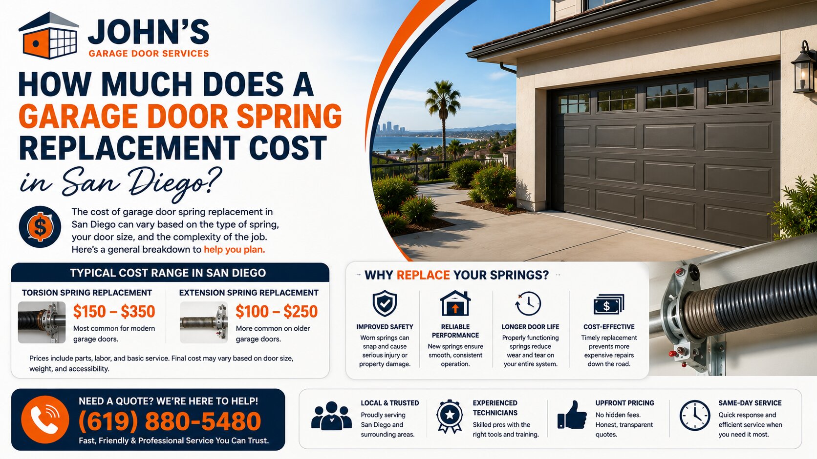 How much does a garage door spring replacement cost in San Diego