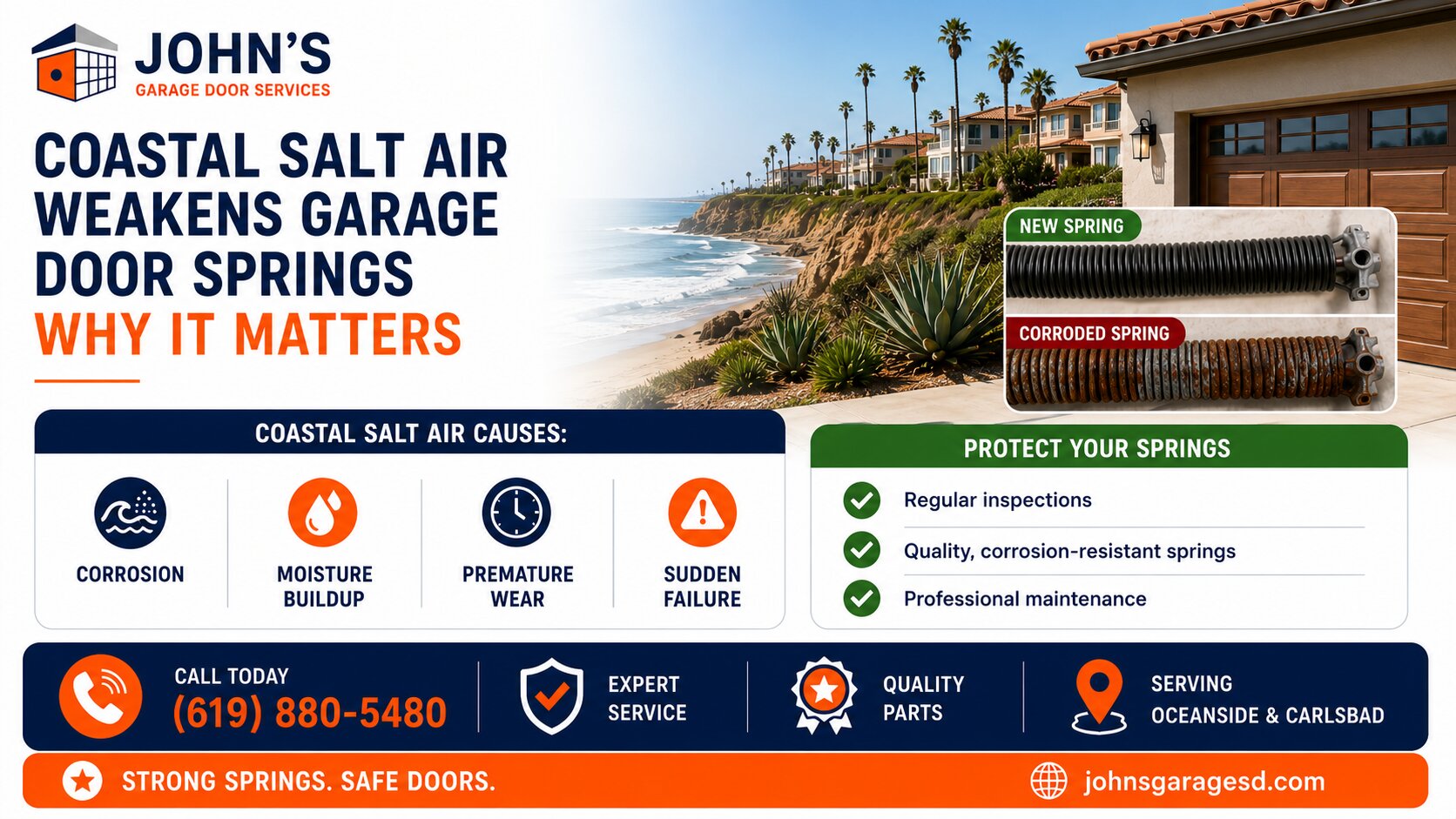 Oceanside and Carlsbad Garage Door Springs Why Coastal Salt Air Causes Premature Failure