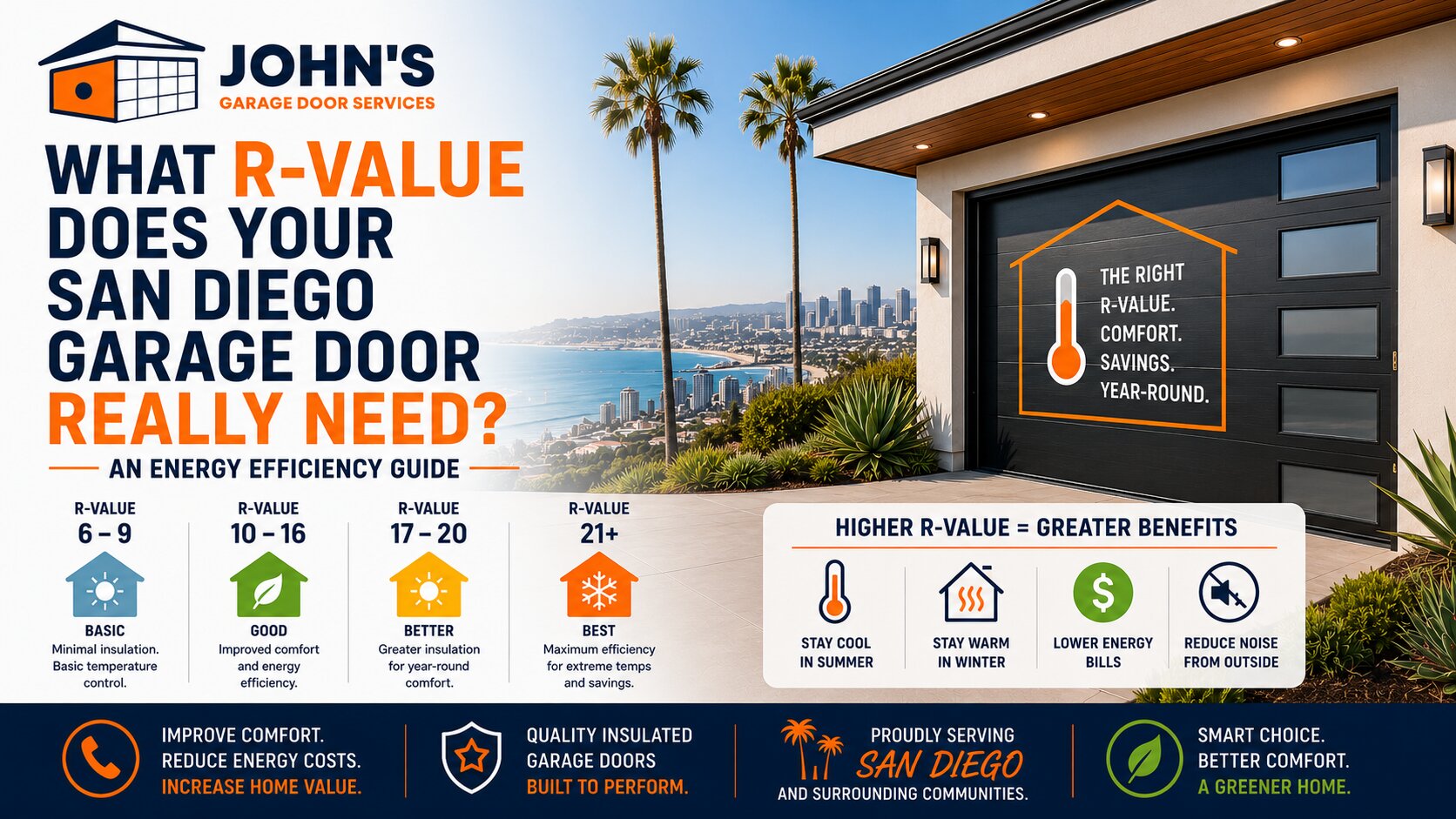 What R-Value Does Your San Diego Garage Door Really Need An Energy Efficiency Guide