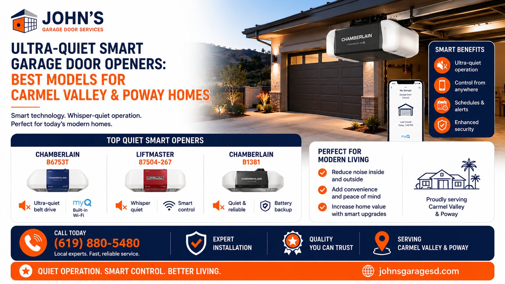 Ultra-Quiet Smart Garage Door Openers: Best Models for Carmel Valley and Poway Homes