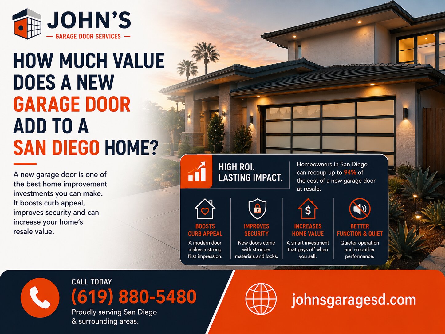 How much value does a new garage door add to a San Diego home?