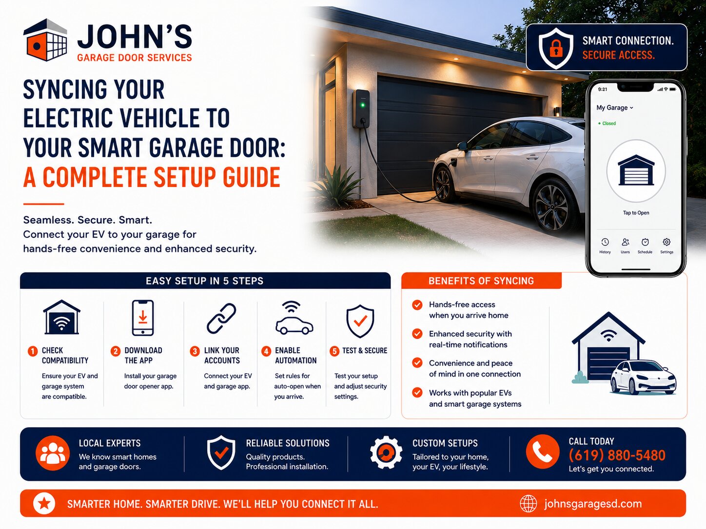 Syncing Your Electric Vehicle to Your Smart Garage Door A Complete Setup Guide